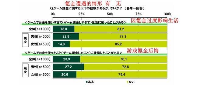 调查结果图片2
