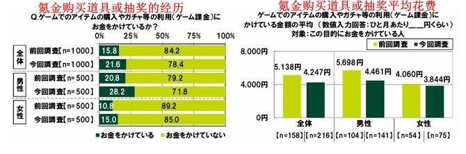 调查结果图片3