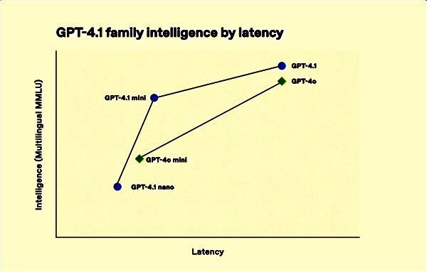 GPT - 4.1相关图片2