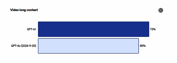 GPT - 4.1测试数据图片
