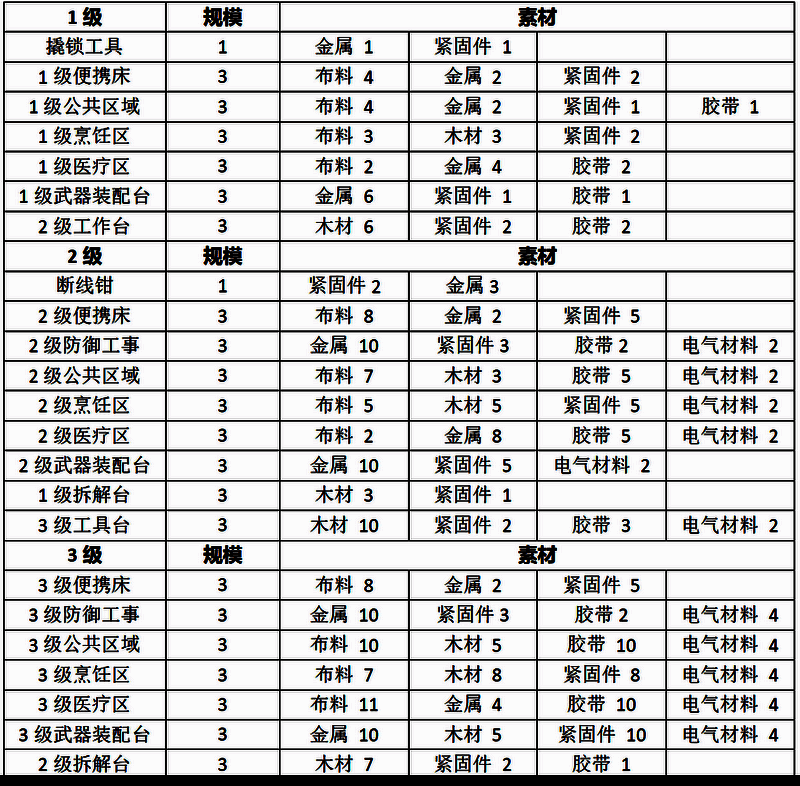 工作台图片