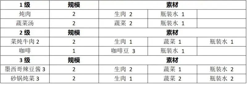 烹饪区图片