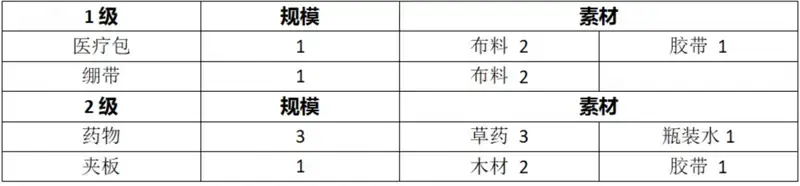 医疗区图片