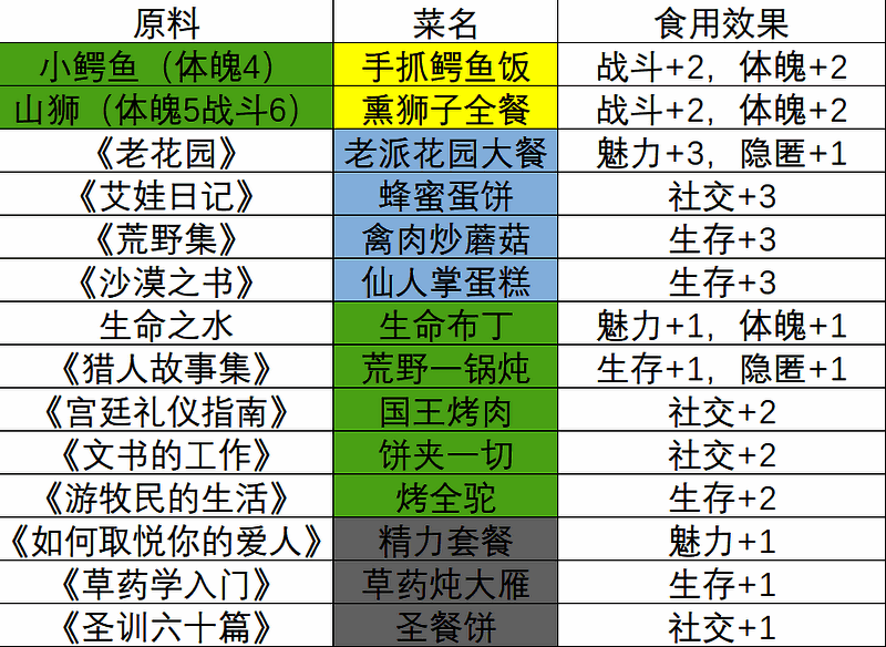 《苏丹的游戏》相关剧情画面