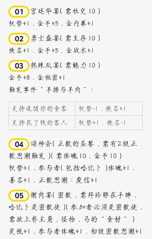 《苏丹的游戏》相关场景画面