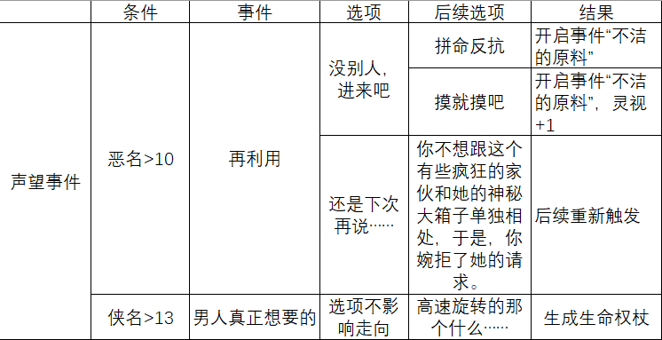 苏丹的游戏相关图片3