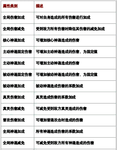 二级属性展示图2