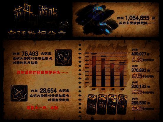 《苏丹的游戏》相关图片4