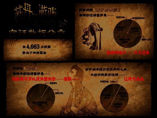 《苏丹的游戏》相关图片7