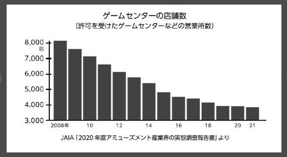 疫情期间日本街机厅受影响图片