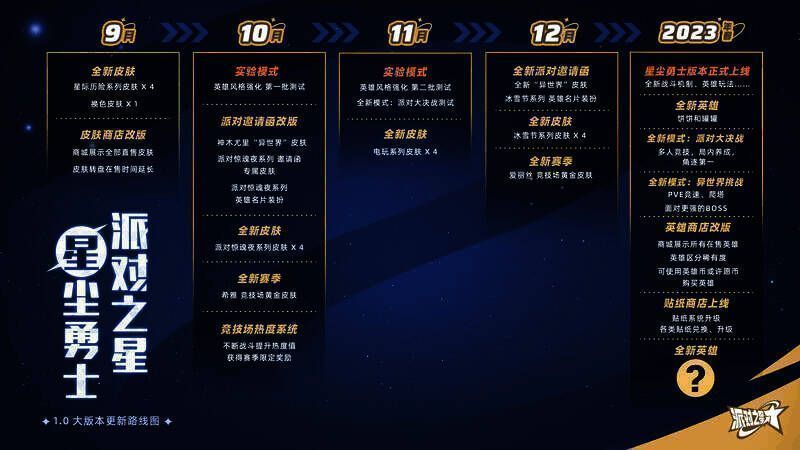 《派对之星》1.0大版本相关画面