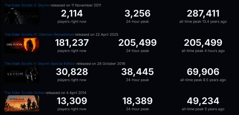 《上古卷轴4：湮灭重制版》相关图片1