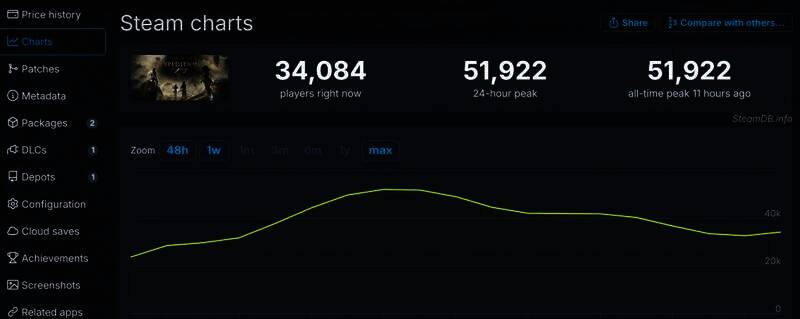 相关对比信息截图