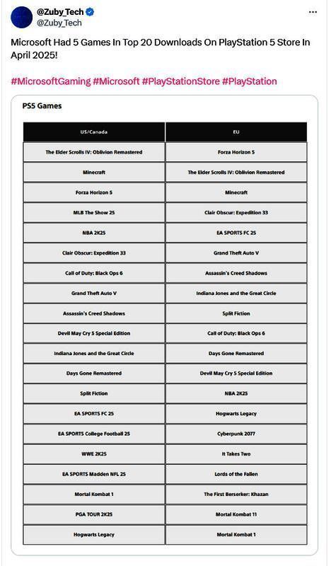 游戏下载榜相关图片
