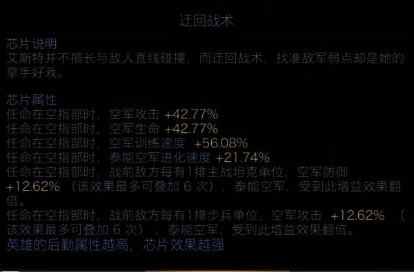 艾斯特专属芯片技能迂回战术图片