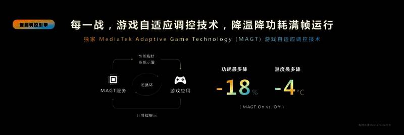 《王者荣耀》MAGT技术应用展示图片