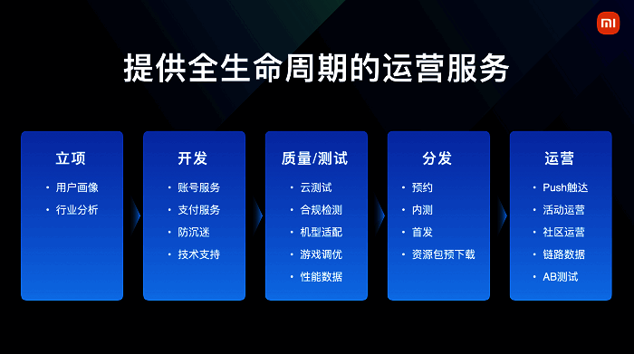 小米游戏中心服务流程展示图