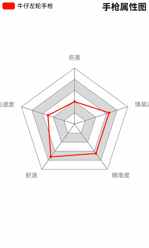 游戏中武器相关图片