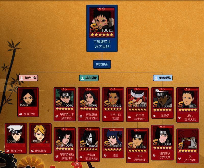 宇智波带土与其他忍者组成强力阵容，画面展示技能联动效果