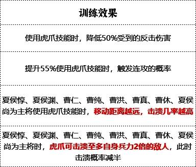 虎豹骑满级训练后实战画面，展现强大压制力