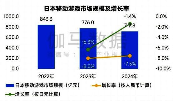 日本移动游戏市场新品表现分析图