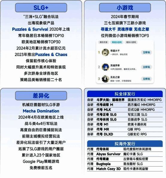 三七互娱AI赋能游戏研发与运营流程图