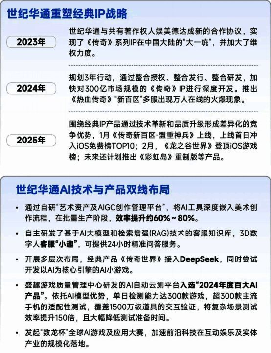 世纪华通AI与小游戏融合发展示意图