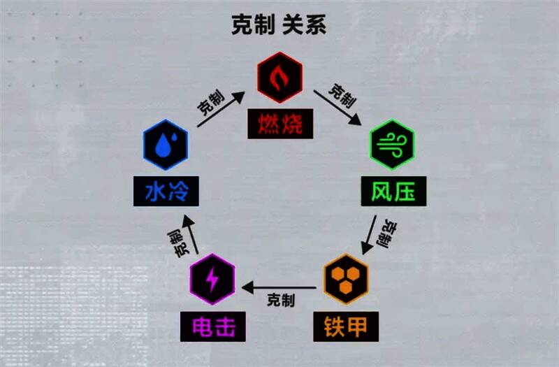 装备界面展示，玩家正在选择不同类型的武器与配件