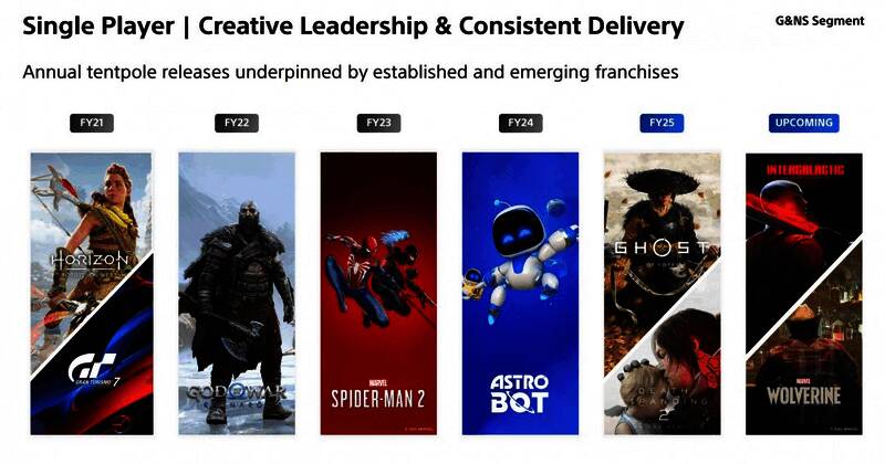 《羊蹄山之魂》与《死亡搁浅2》宣传图并列展示