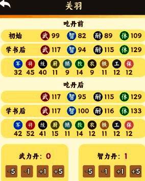 关羽服用丹药后的属性面板展示