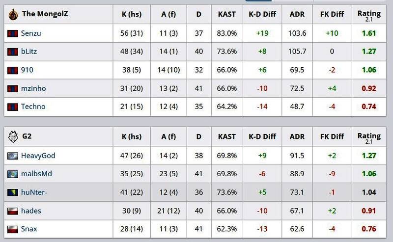 G2与蒙古在Dust2地图上的激烈交锋，枪火与战术博弈交织