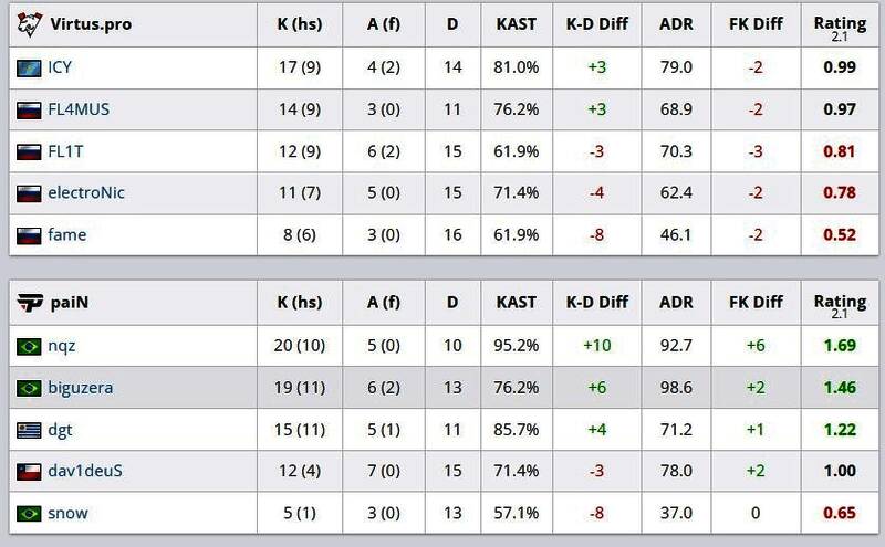 paiN选手在荒漠迷城地图上精准打击，配合默契展现团队实力
