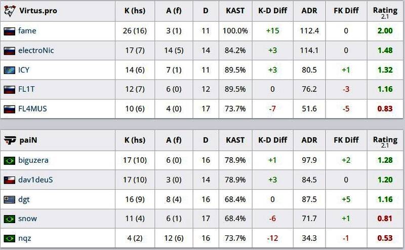 VP队员在炼狱小镇地图上攻防有序，战术执行精准到位