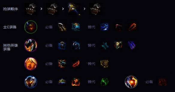 各角色装备搭配图解，详细列出每位英雄的推荐装备