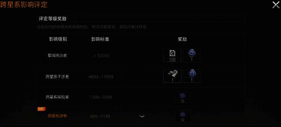 拉格朗日跨星系玩法相关图片1