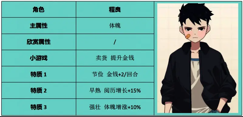 《学生时代》程良相关图片2