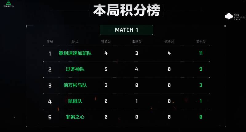 首轮比赛结果相关图片