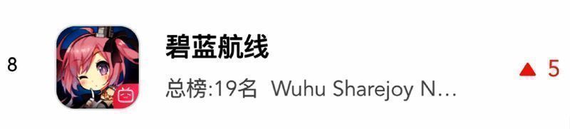 《碧蓝航线》七周年庆典相关画面2