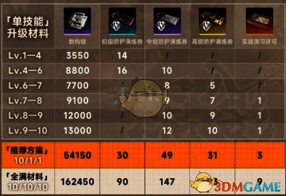 新月同行金桂单技能升级材料表图片