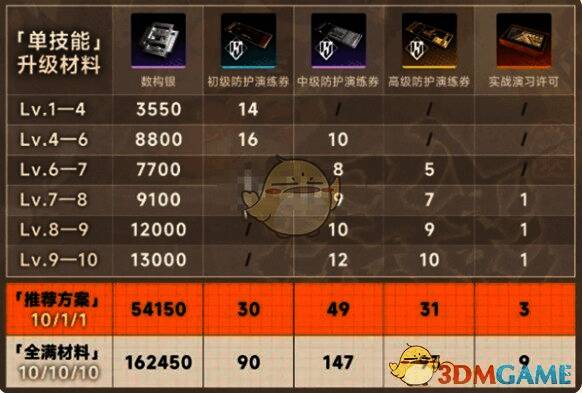 新月同行金桂单技能升级材料表图片