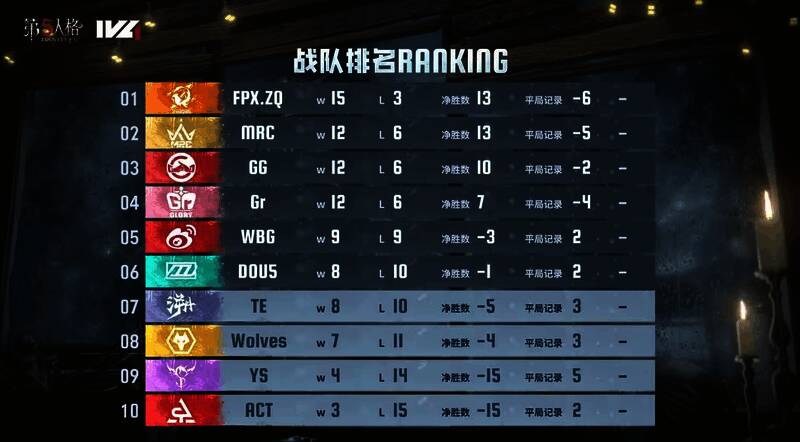 常规赛战队排名图片