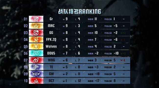 本周《<a target=
