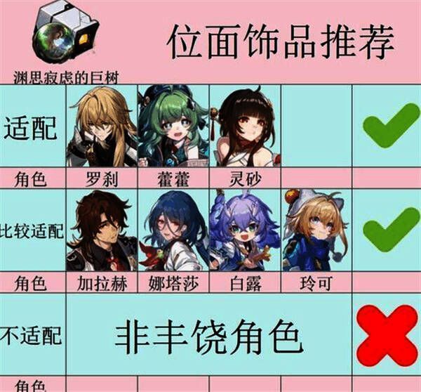 渊思寂虑的巨树适配角色相关图片