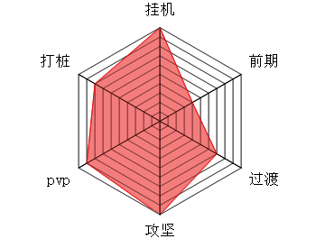 修仙奇谭相关配图2