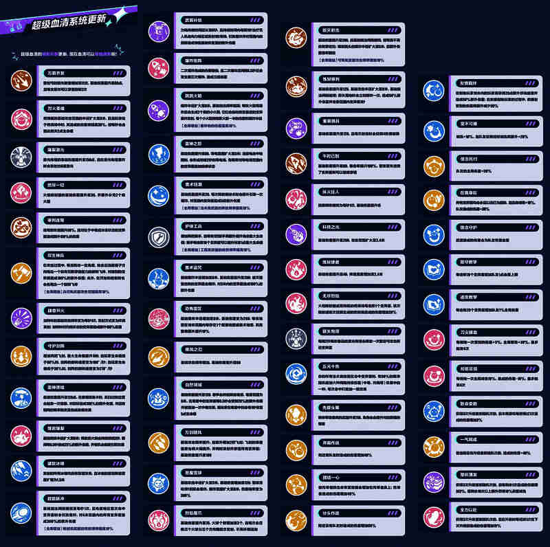 《蛋仔派对》新增超级血清展示