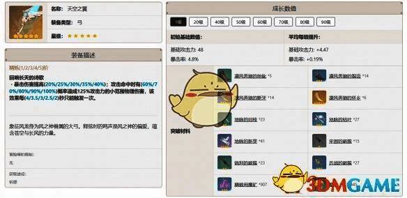 天空之翼武器图片