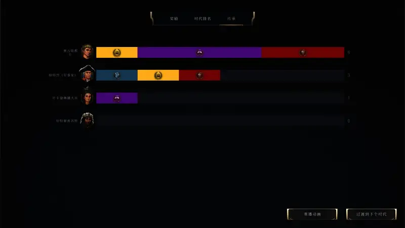 《文明7》时代更迭相关画面