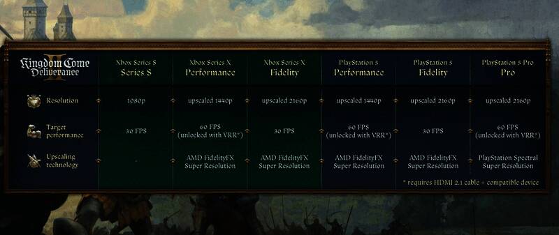 《天国：拯救2》相关画面