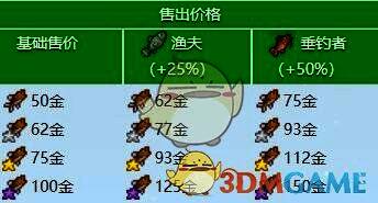 小嘴鲈鱼用途展示图