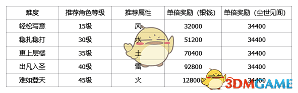 仙鲤攻击相关画面